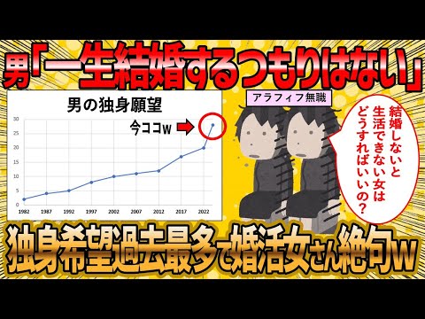 【2ch 面白いスレ】結婚する気のない男の多さに絶望する婚活女子さん【ゆっくり解説】