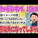 【2chまとめ】住みたい街ランキング、１位と２位が東京以外になってしまうwww【ゆっくり】