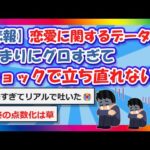 【2chまとめ】【悲報】恋愛に関するデータがあまりにグロすぎてショックで立ち直れない…【ゆっくり】